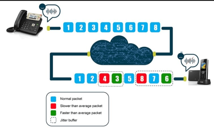 what-is-the-difference-between-ping-and-jitter-tekgeekers