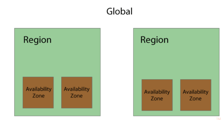 what-are-aws-regions-availability-zones-tekgeekers