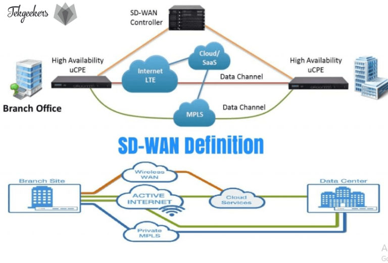 What is SD-WAN? Why and How it is Used? – Explained - TekGeekers